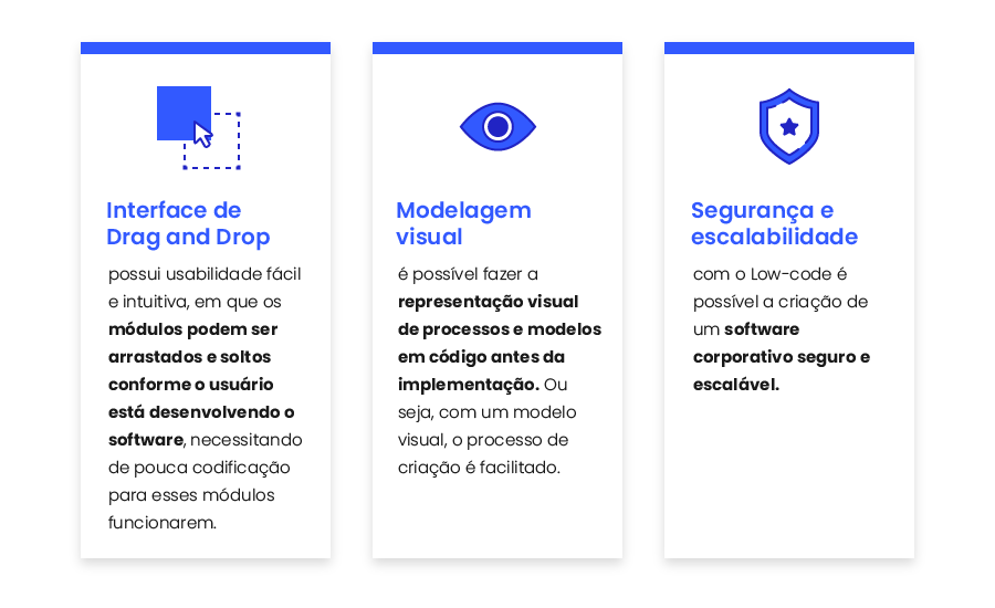 O Low-Code também possui alguns recursos para seu desenvolvimento, como o Drag and Drop, a modelagem visual e a segurança/escalabilidade