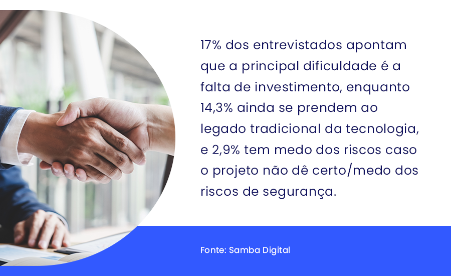 Muitos entrevistados apontaram que a maior dificuldade para a implementação da transformação digital em empresas, é a falta de investimento.