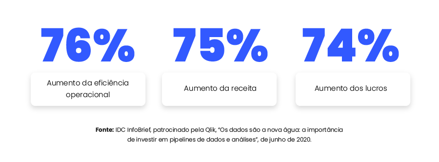 A inteligência ativa possui diversos benefícios para empresas que a utilizam.