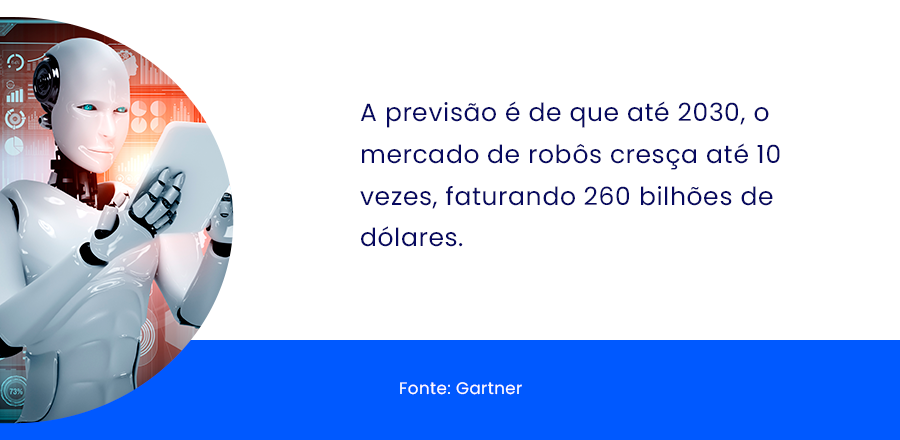 De acordo com o Estudo Robotics Outlook 2030, da Boston Consulting Group, a previsão é de que até 2030, o mercado de robôs cresça até 10 vezes, faturando 260 bilhões de dólares.