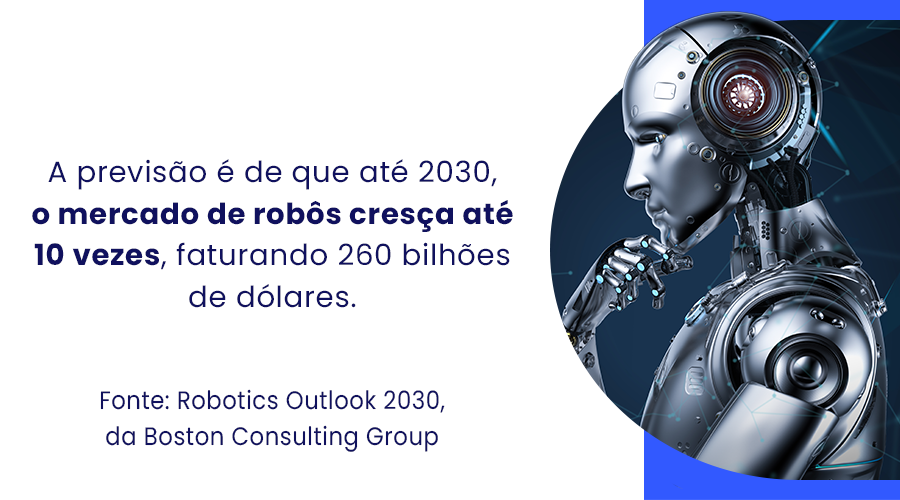 De acordo com a Robotics Outlook 2030, da Boston Consulting Group, a previsão é de que até 2030, o mercado de robôs cresça até 10 vezes, faturando 260 bilhões de dólares.