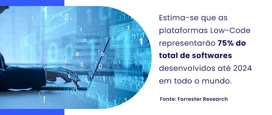 Estima-se que as plataformas Low-Code representarão 75% do total de softwares desenvolvidos até 2024 em todo o mundo. 