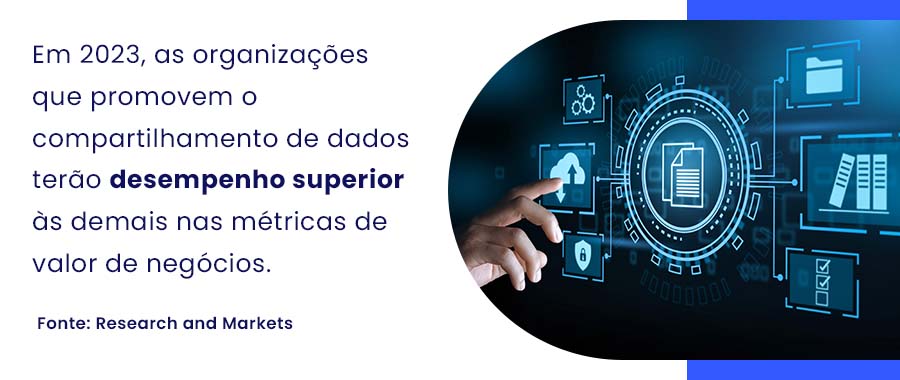 Em 2023, as organizações que promovem o compartilhamento de dados terão desempenho superior às demais nas métricas de valor de negócios.