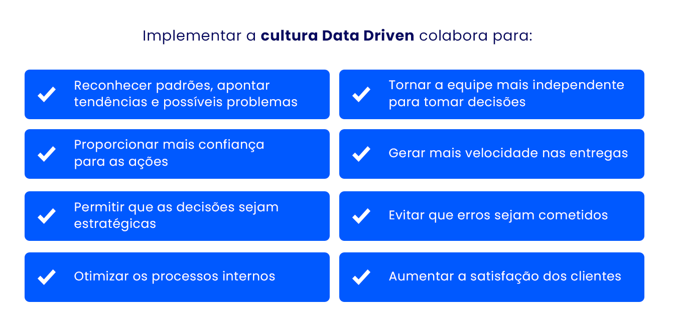 Implementar a cultura Data Driven colabora para: Reconhecer padrões, apontar tendências e possíveis problemas Tornar a equipe mais independente para tomar decisões Proporcionar mais confiança para as ações Gerar mais velocidade nas entregas Permitir que as decisões sejam estratégicas Evitar que erros sejam cometidos Otimizar os processos internos Aumentar a satisfação dos clientes