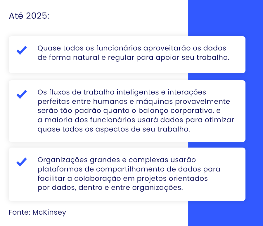 Até 2025:

Quase todos os funcionários aproveitarão os dados de forma natural e regular para apoiar seu trabalho.

Os fluxos de trabalho inteligentes e interações perfeitas entre humanos e máquinas provavelmente serão tão padrão quanto o balanço corporativo, e a maioria dos funcionários usará dados para otimizar quase todos os aspectos de seu trabalho.

Organizações grandes e complexas usarão plataformas de compartilhamento de dados para facilitar a colaboração em projetos orientados por dados, dentro e entre organizações.

Fonte: McKinsey
